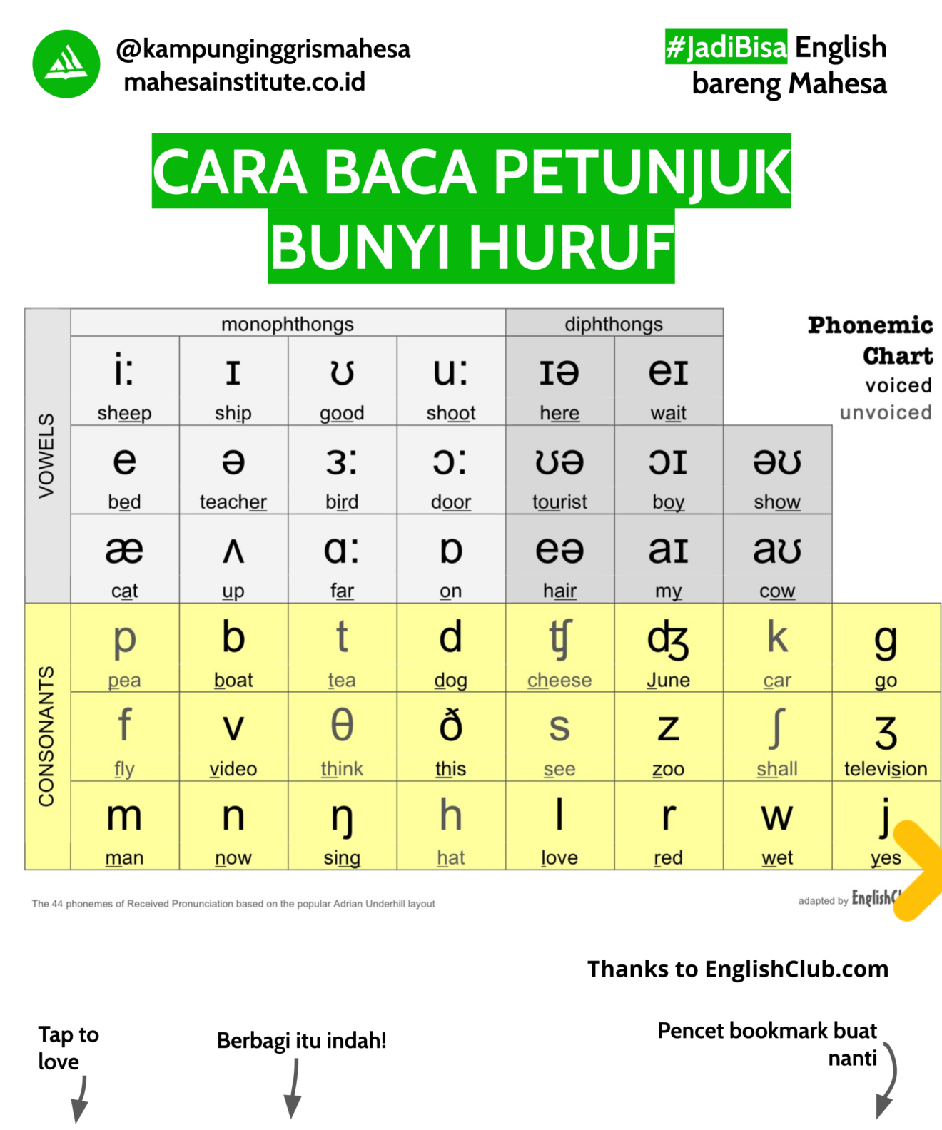 Apa itu Vowels & Consonants? - Mahesa Institute